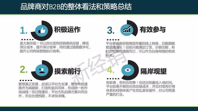 中国快消品牌商b2b合作情况研究报告饮料是最大合作品类